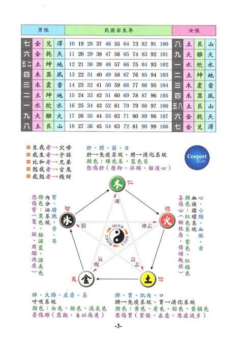 五行密碼怎麼算|生命靈數學習大全：最詳細的彩虹生命數字密碼教學